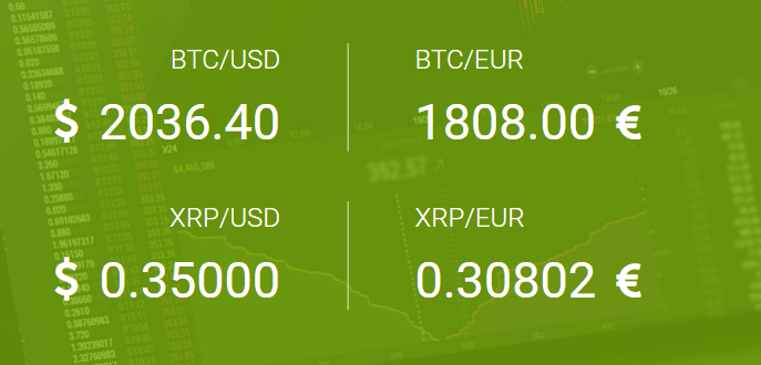 Bitcoin pohodlně přes dva tisíce