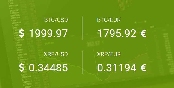 Bitcoin skoro za 2000