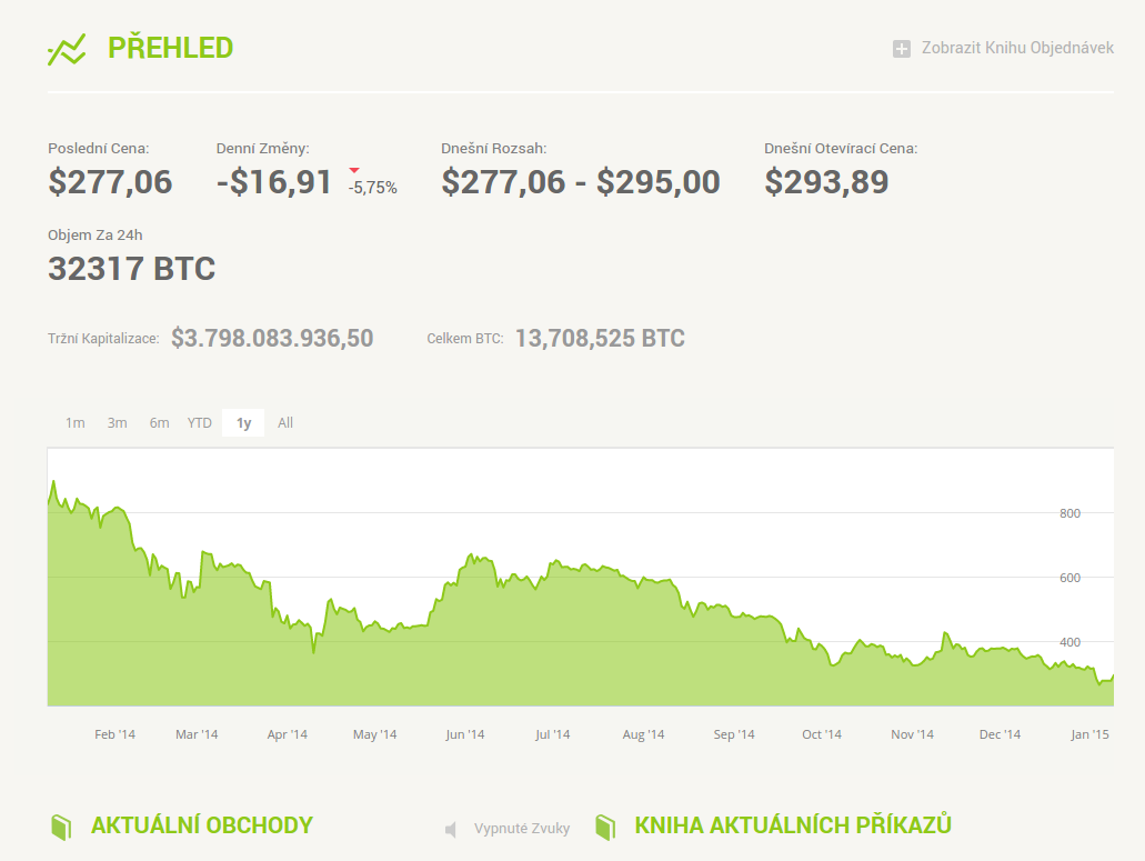 BTC Bitstamp - cena 10. ledna
