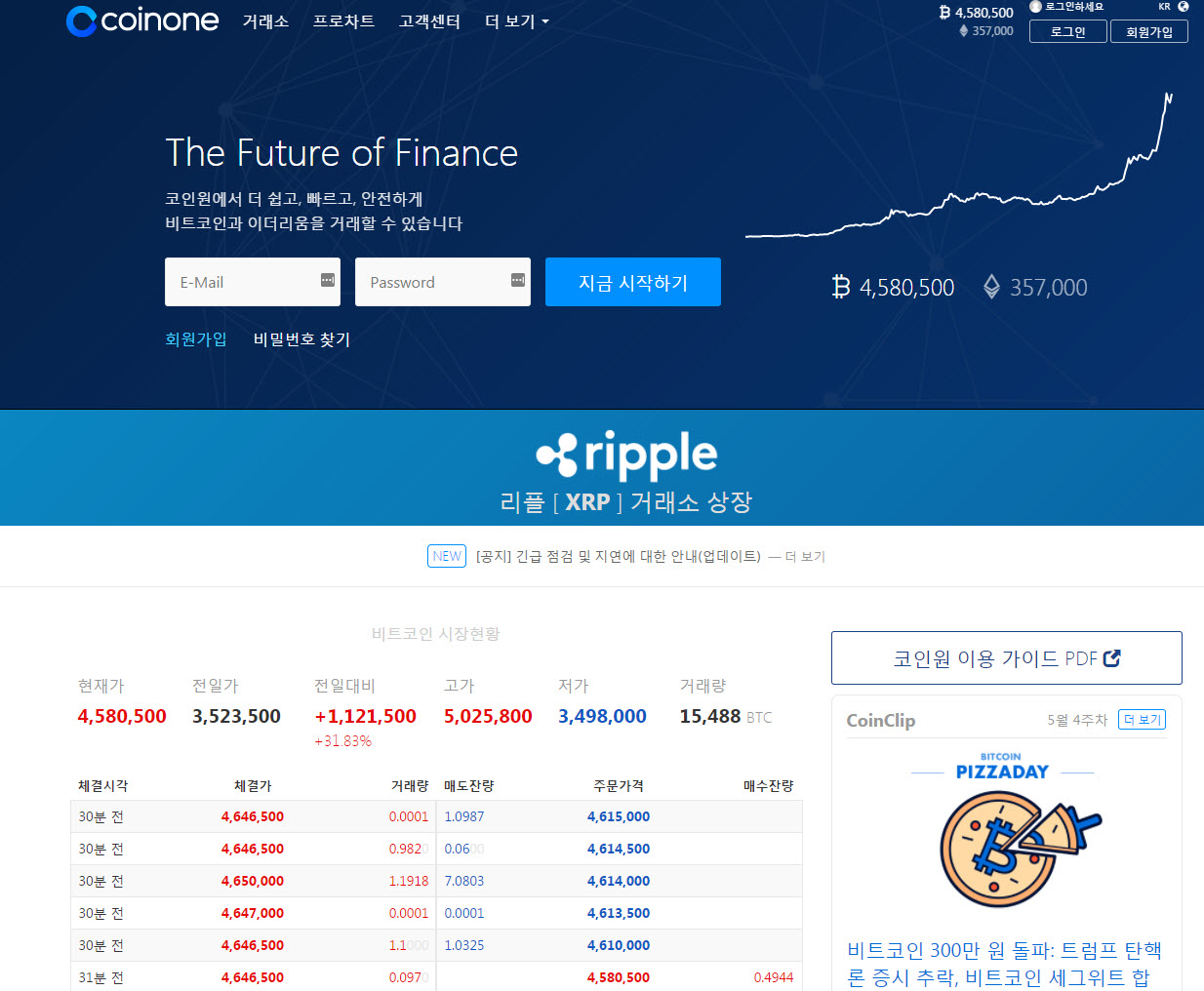 Bitcoin na coinone za 4500